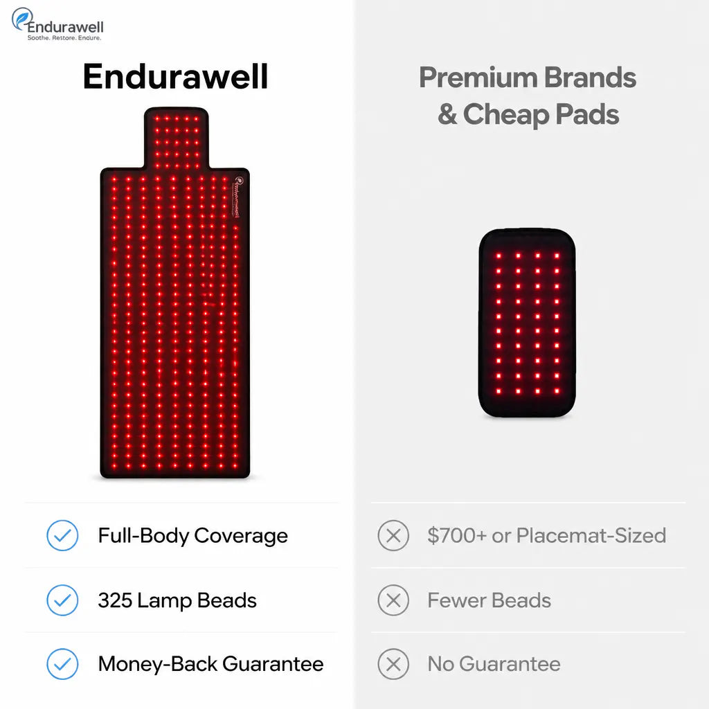 Endurawell - LITDUCK Red Light Healing Mat
